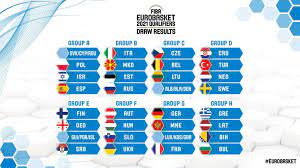 Apart from hungary and slovenia, all remaining 53 uefa member national teams entered the qualifying competition. Qualification Euro 2020 Classement