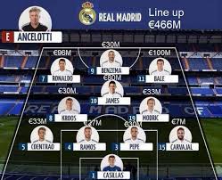 00 34 91 398 43 00. Real Madrid C F Field The Most 101 Great Goals Com Facebook