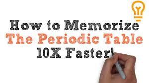 How To Memorize The Periodic Table Easiest Way Possible Video 1 Youtube