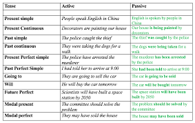 We did not find results for: Passive Grammar Basics