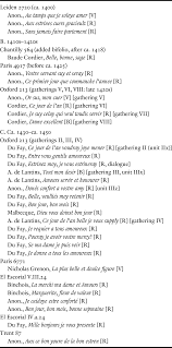 I think of you and cry like a baby at a table for two party of one. French Lyrics And Songs For The New Year Ca 1380 1420 Chapter 20 The Cambridge History Of Fifteenth Century Music
