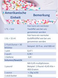 Amerikanische Masse Umrechnen Die Umrechnungstabelle Furs Backen Kochen Ordnungsliebe Masse Umrechnen Umrechnungstabelle Umrechnen