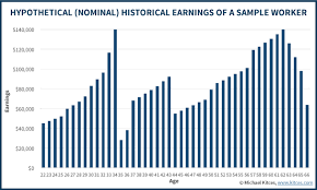 how continuing to work can increase social security benefits