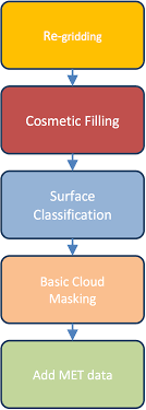 Check spelling or type a new query. Data Processing And File Formats
