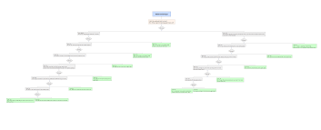 The Best Tool For Creating Chatbot Flowcharts Mining