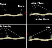 Textile Testing : Pilling Test of Fabric | Textile Study Center