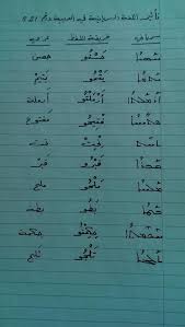 المشرق السرياني تأثير اللغة السريانية في العربية من Facebook