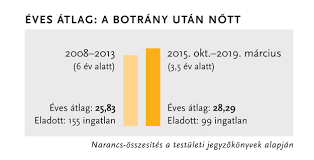 Az adatlapon nem részletezték, hogy milyen forrásból és milyen arányokkal jött össze ez az összeg. Belvarosi Mutyimerleg A Rogan Botrany Utan Meg Nagyobb Tempoval Adja El Ingatlanjait A Fideszes Kerulet Magyar Narancs