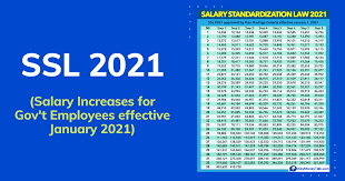 Salary Grade 2019 For Government Employees