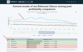 Regular payments, tutorials, reliable servers, rig monitoring bot. July Work Progress Report Crypto Mining Blog