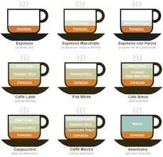 Check spelling or type a new query. Ce TrÄƒdeazÄƒ Cafeaua Spune Mi Ce Cafea Bei Ca SÄƒ Te Cunosc Mai Bine Ora De Sibiu