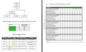 This documentation covers the details of materials planning procedures in sap mm (mrp & cbp). Sap Mrp Explosion Objective The Purpose Of This Chegg Com
