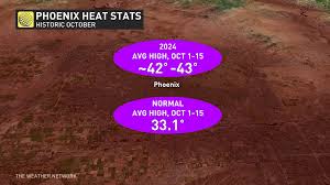 Historic desert heat wave shatters 19 consecutive records - The Weather  Network