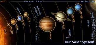 Mapping Planets Solar System Planets Solar System Order Solar System Pictures
