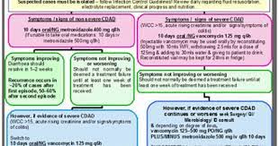 Pin On 200 Free Medical Ebooks