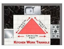 kitchen work triangle: guidelines for