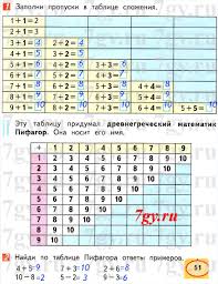 картинки 4 фото 1 слово ответы 5 букв 2 часть Gdz Matematika Uchebnik 1 Klass 2 Chast Dorofeev Mirakova Buka Reshebnik Gotovye Otvety Na Zadaniya