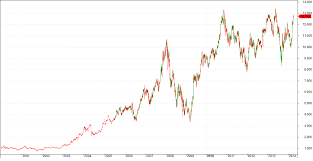 Trading Banknifty Index Justtrading