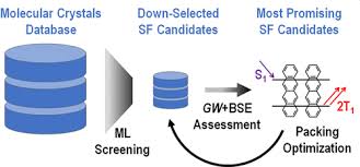 Computational Discovery of Intermolecular Singlet Fission Materials Using  Many-Body Perturbation Theory