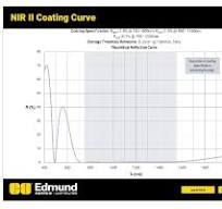 Plano-Concave Cylinder