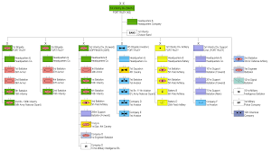 Battalions that are organized into regiments are the exception. 1st Infantry Division United States Wikiwand