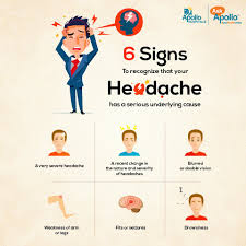 Image result for Acute Localized Headache