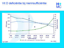 Het Vitamine D Deficientie Syndroom Ppt Download