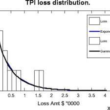 Tpi is the world's leading educational organization dedicated to the study of how the human body most should focus on their sequence, not their hands. Cyber Risk Assessment And Mitigation Cram Framework Using Logit And Probit Models For Cyber Insurance Request Pdf