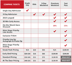 Juniors, who are considered those between the ages of 13 to 17, would cost $30, with the. Tickets For Rose City Comic Con 2019 In Portland From Showclix