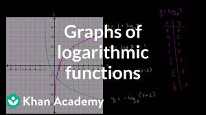 Graphs Of Logarithmic Functions Video Khan Academy