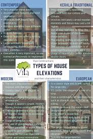 Check spelling or type a new query. House Elevation Design Types To Choose From Viya Constructions