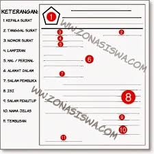 Contoh surat full block style kebutuhan surat menyurat di era sekarang ini memang sangatlah penting baik itu surat dalam bentuk lembaran kertas maupun surat dalam bentuk digital. Format Atau Bentuk Surat