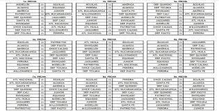 Temporada 2019 reclasificación liga águila. Ub88lc 90yj49m