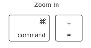 Press question mark to learn the rest of the keyboard shortcuts. How To Zoom In Or Zoom Out In Adobe Illustrator 4 Ways