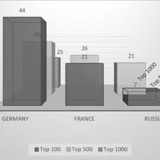 Danish last names starting with k Pdf Preliminary Study Of The Most Frequent Russian French And German Occupational Surnames