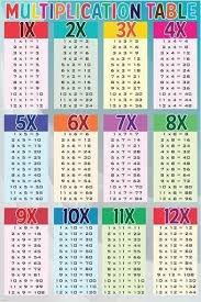 Multiplication Table 24x36 Mathematical Aid For Kids Easy To Use 24x36 Fun Math For Kids Multiplication Learn Math Online