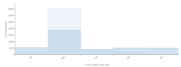 Area Chart Usage Guide Helical Insight