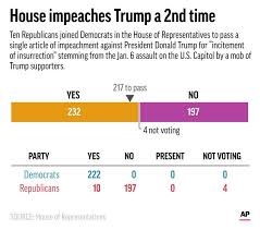 Find more ways to say impeach, along with related words, antonyms and example phrases at thesaurus.com, the world's most trusted free thesaurus. Jgoevz Zsvuxom