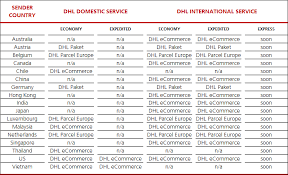 So drucken sie ihren paketaufkleber selbst aus. Dhl For Woocommerce Wordpress Plugin Wordpress Org