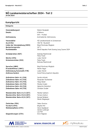 NÖ Landesmeisterschaften 2024
