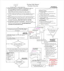 54 purchase order examples pdf doc free premium