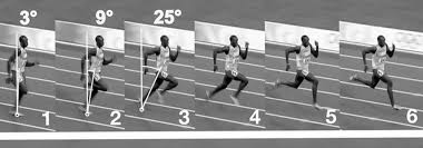 analysis of usain bolts running technique pose method