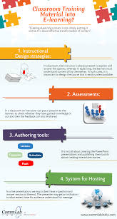 Converting Ilt Material Into Elearning Things To Consider An Infographic Elearning Instructional Design Infographic