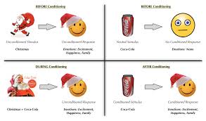 Conditioned Stimulus Google Da Ara