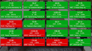 Find a variety of alphabet statistics including live goog stock quotes, market price. Am Schnellsten Alphabet Class A Vs Class C