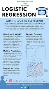 Key 9136601423 Infographicsstatistics Data Science Learning Machine Learning Artificial Intelligence Logistic Regression