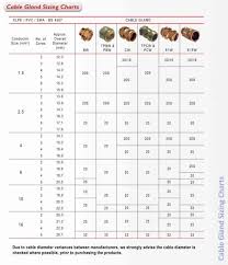 Cable Gland Sizing Charts Swa Gland Electrical Circuit Diagram Chart