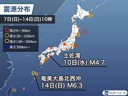 週刊地震情報 2020 6 14 14日 日 に奄美大島北西沖でm6 3の深発地震が発生 ウェザーニュース 奄美大島 地震 地震波