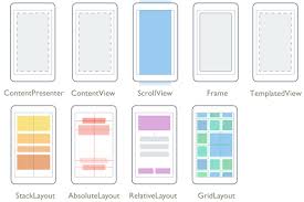 Xamarin Forms Layouts Xamarin Ux Design Principles Layout Web Design