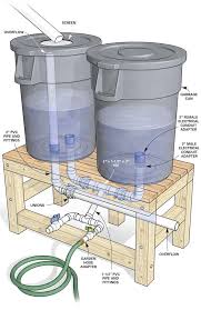 An accompanying make your own rainbarrel guide is available at. How To Build A Rain Barrel Rain Barrel Rain Water Collection Water Collection